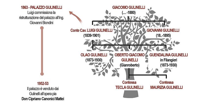 la famiglia canonici mattei4